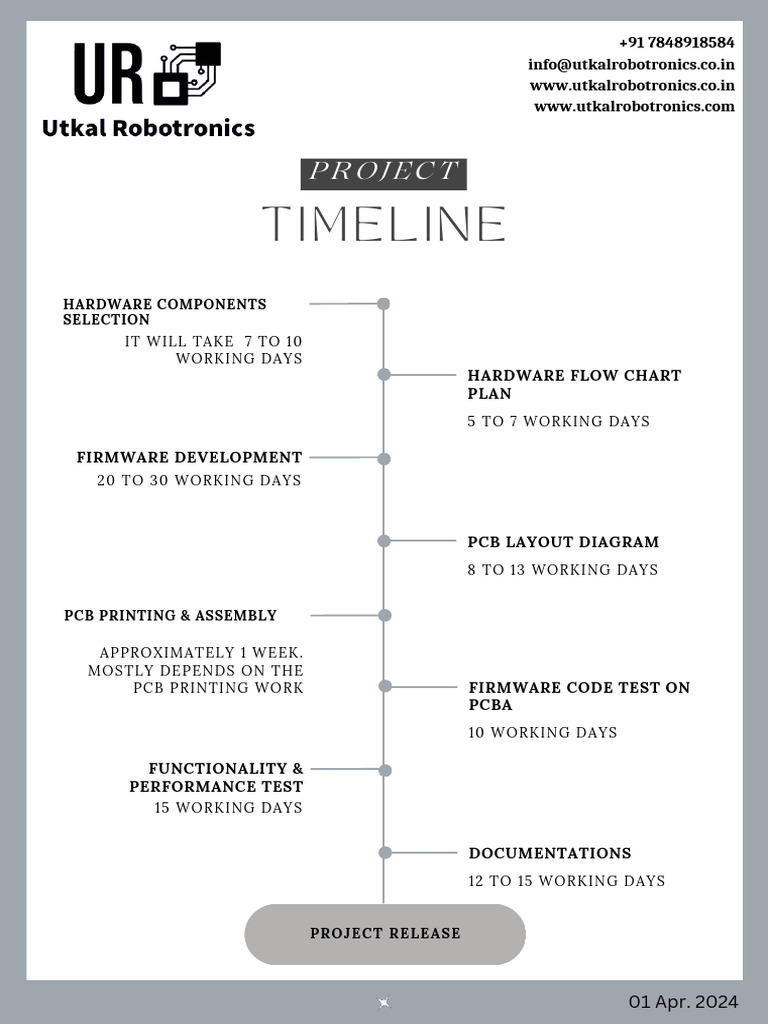 Project Timeline and Development Plan | PDF