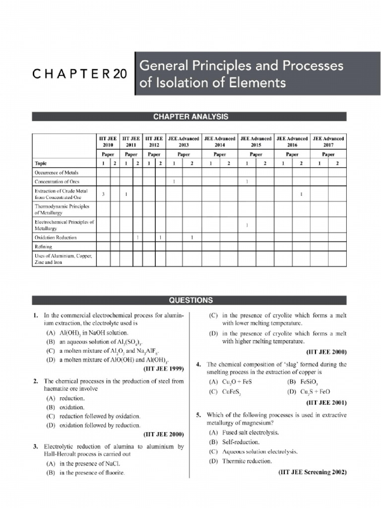 20 General Principles and Processes of Isolation of Elements | PDF