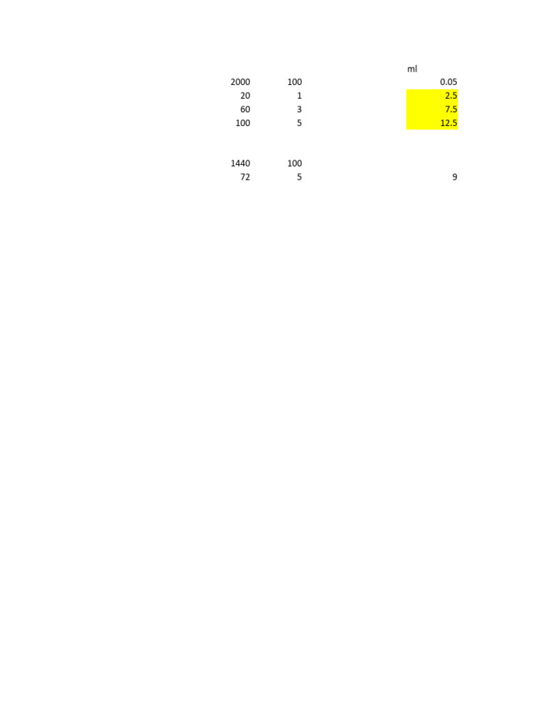 Chemical Concentration Data Analysis | PDF
