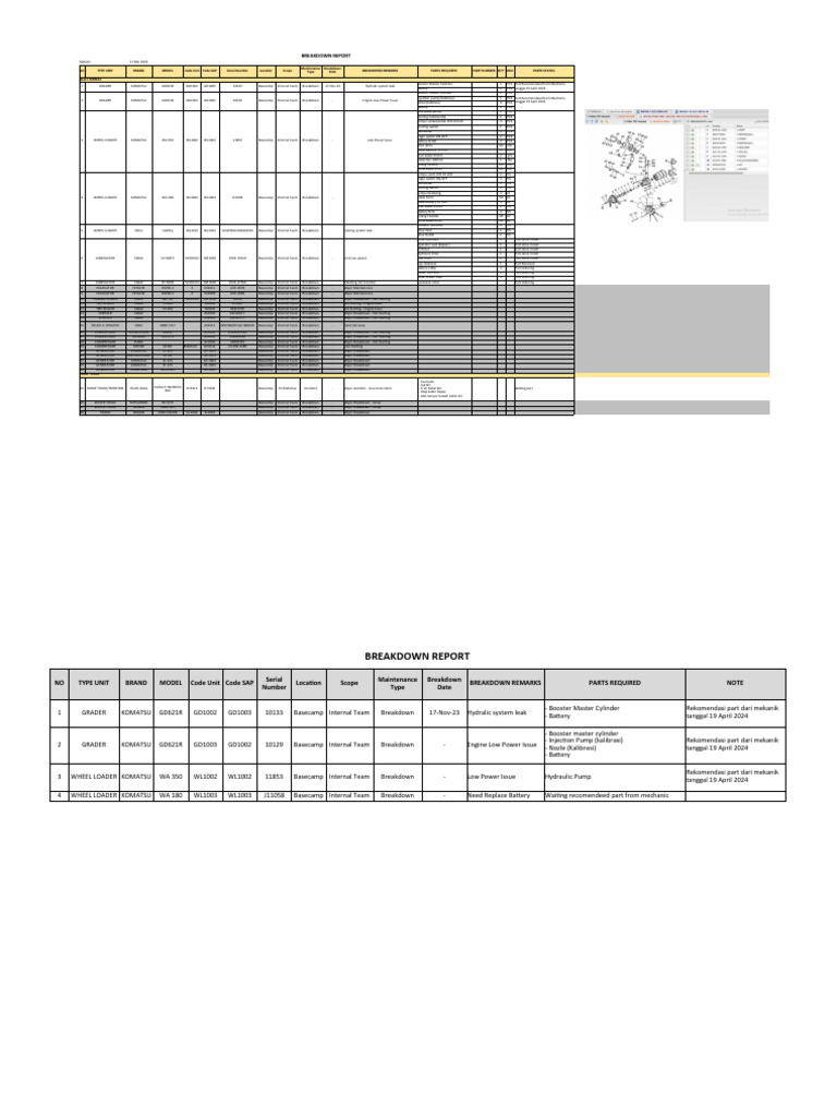 Breakdown Report | PDF | Mechanical Engineering