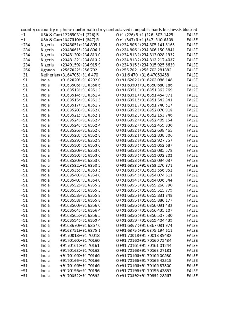 Contact List with International Numbers | PDF | Cooking, Food & Wine