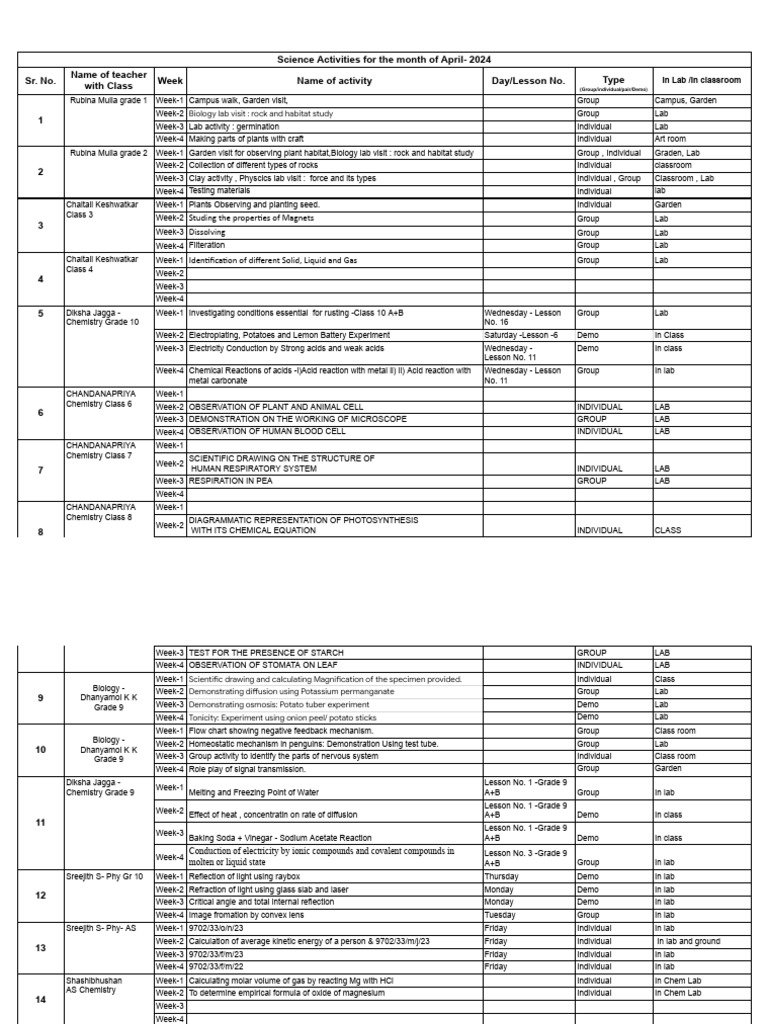 Sgis science activities for the month of april 2024 google sheets