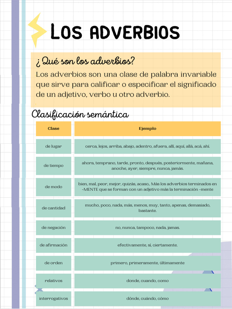 Adverbios y Verbos | PDF | Adverbio | Verbo