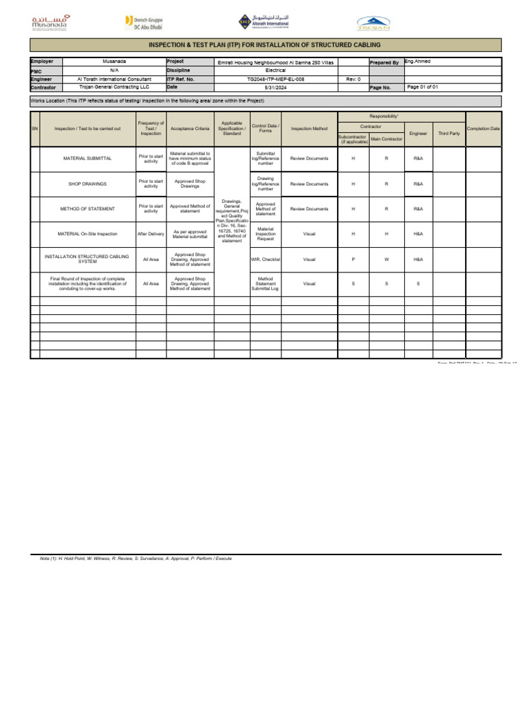 ITP for Structured Cabling Installation | PDF | Engineering