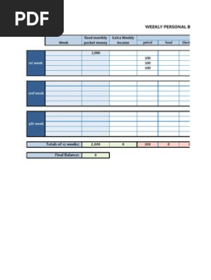 Weekly Personal Budget