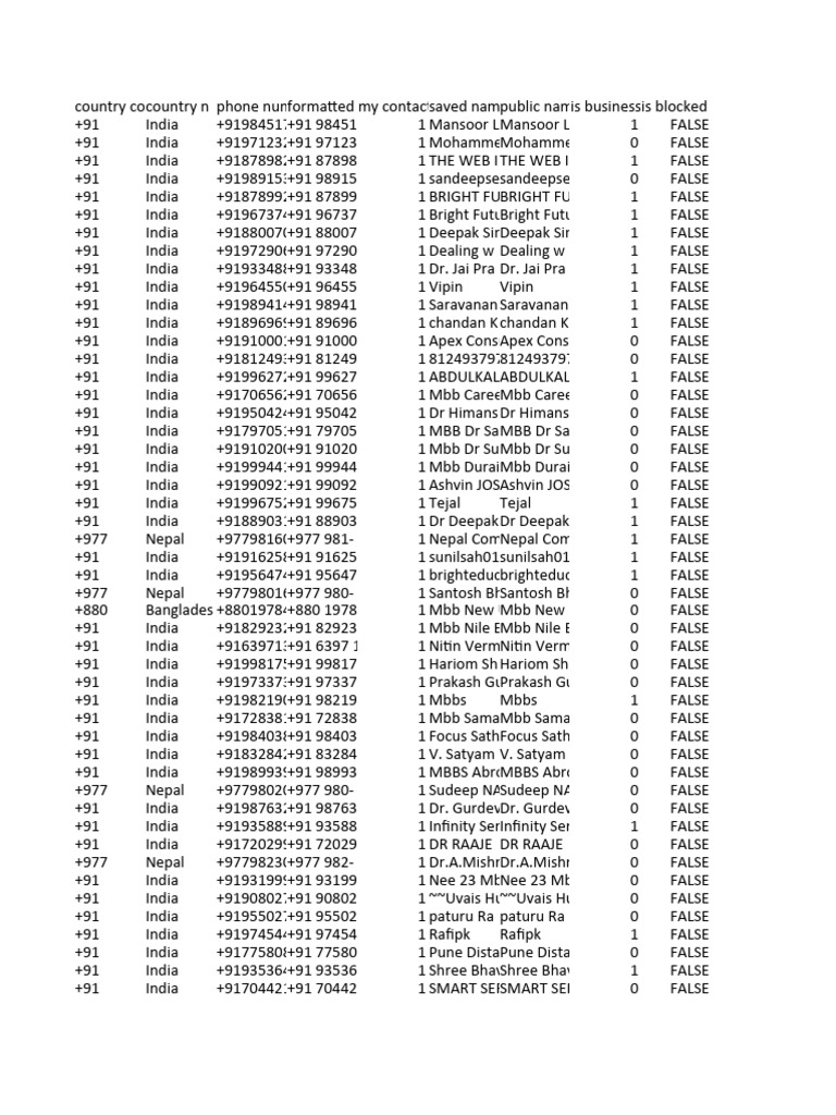 Contact List with Phone Numbers | PDF