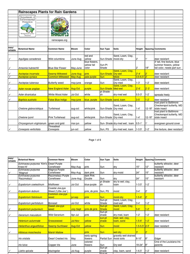 Maryland Rain Garden Plant List Montgomery County Flora Plants