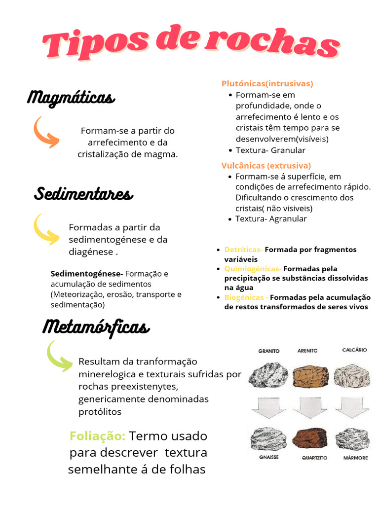 Tipos de Rochas: Magmáticas, Sedimentares e Metamórficas | PDF