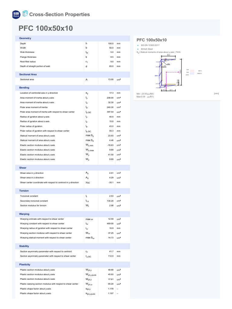 PFC 100x50x10 Cross-Section Properties | PDF | Mechanics | Mechanical ...