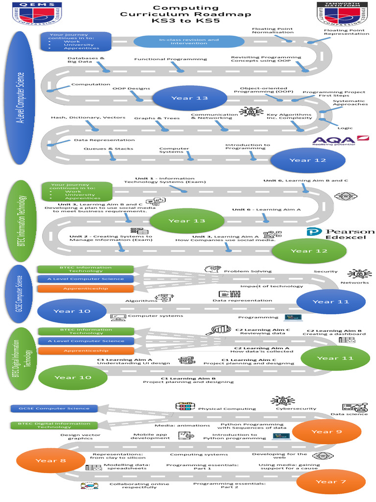 Curriculum-Roadmap | Download Free PDF | Computer Programming | Object ...