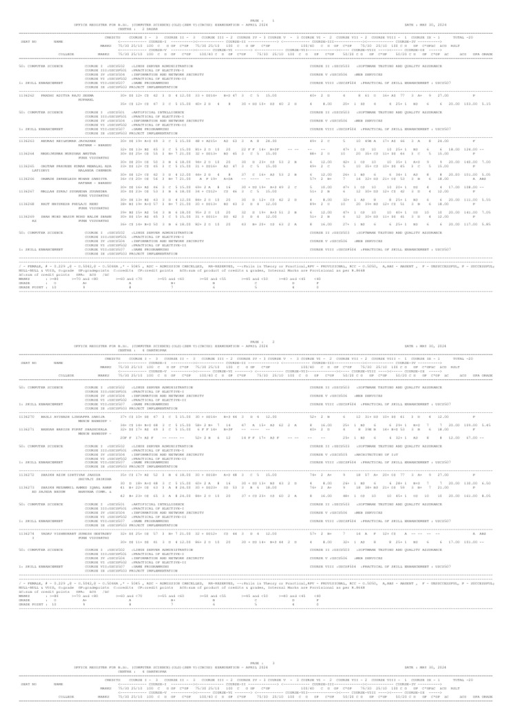 B.Sc. Computer Science Exam Register 2024 | PDF | Web Service ...
