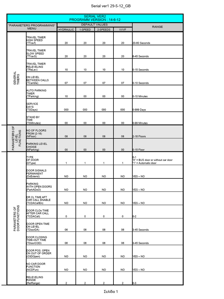 Elevator Parameters Programming Guide | PDF | Elevator | Manufactured Goods