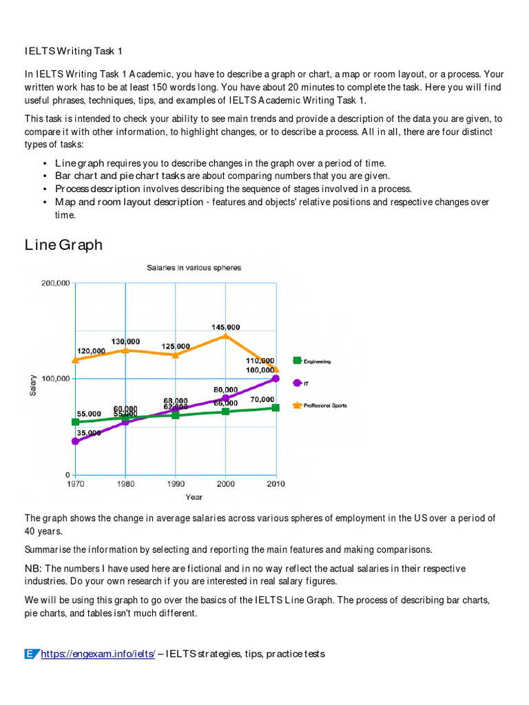 IELTS Academic Writing Task 1 Guide | PDF | International English ...