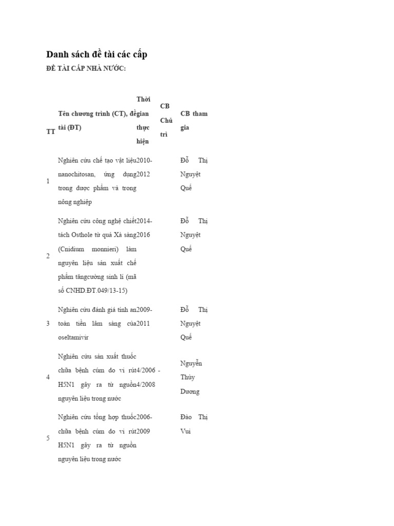 Danh sách đề tài các cấp | PDF