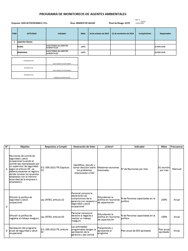 Programa de Monitores de Agentes | PDF | Seguridad y salud ocupacional