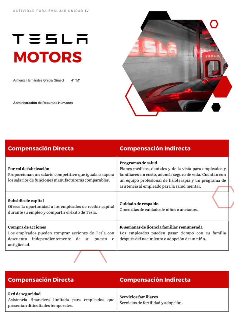 Tesla Motors | PDF | Cuidado de los niños | Salario