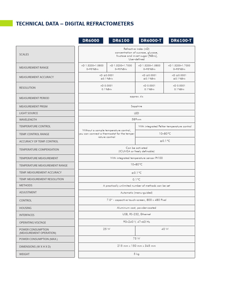 Digital Refractometers Technical Data | PDF | Metrology ...