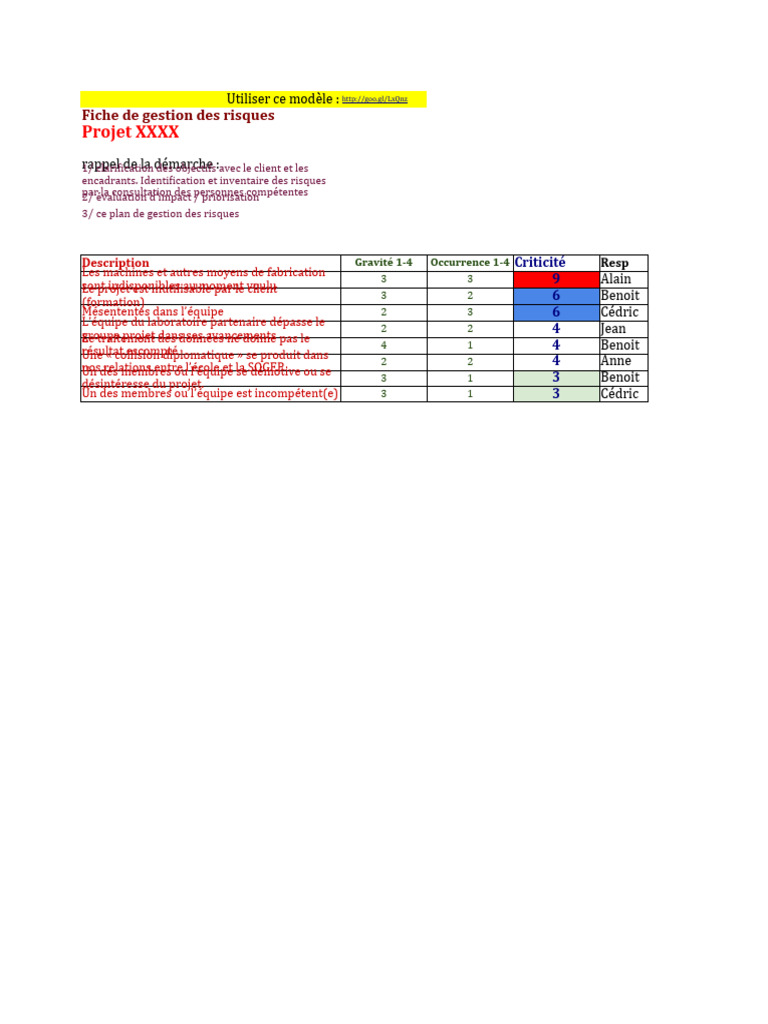 Modèle de gestion des risques projet | PDF | Gestion des risques