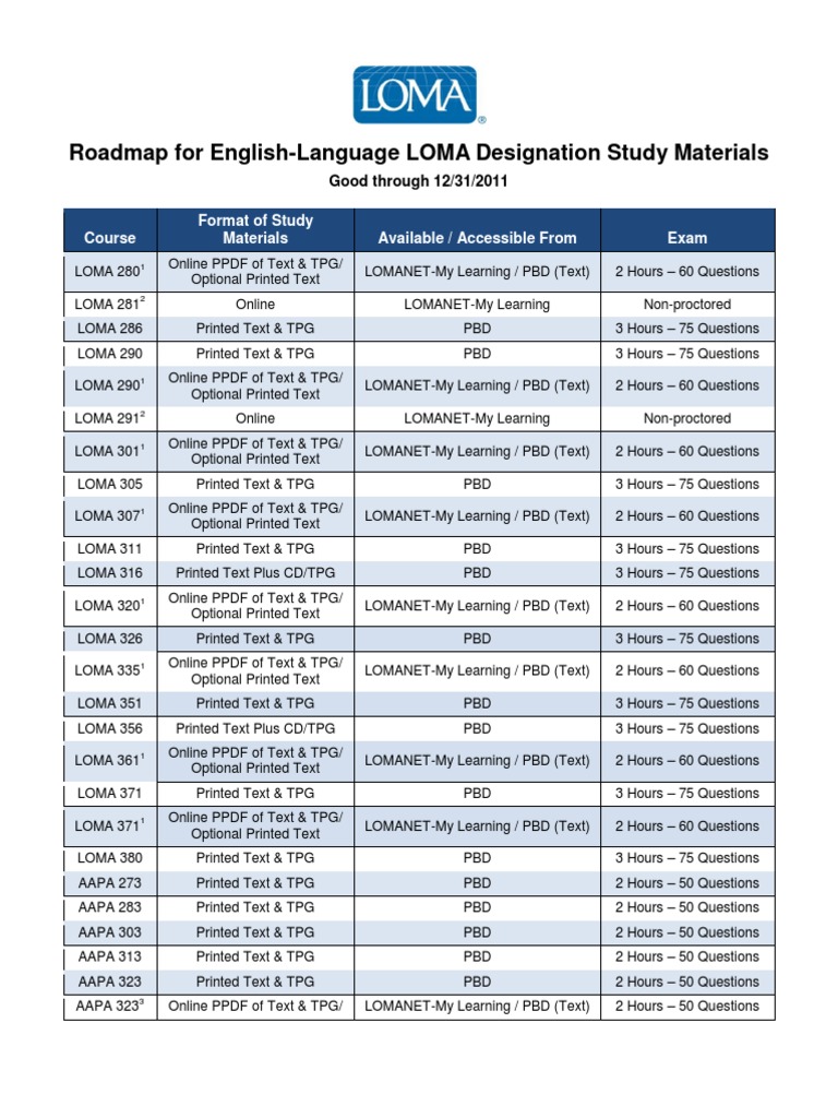 Designation Study Materials Roadmap PDF Computing Computing And