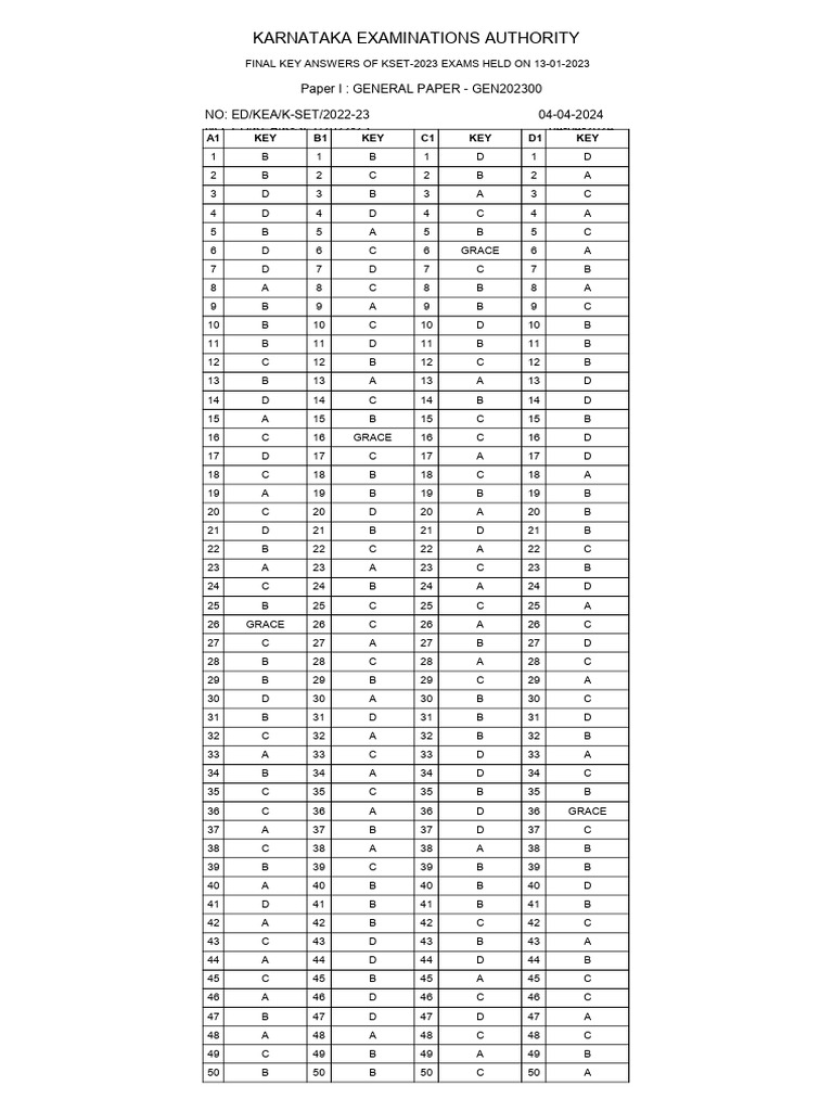 KSET 2023 Final Answer Key | PDF | Student Assessment And Evaluation ...