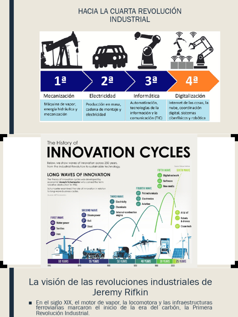 Cuarta Revolución Industrial: Retos y Oportunidades | PDF | Computación ...