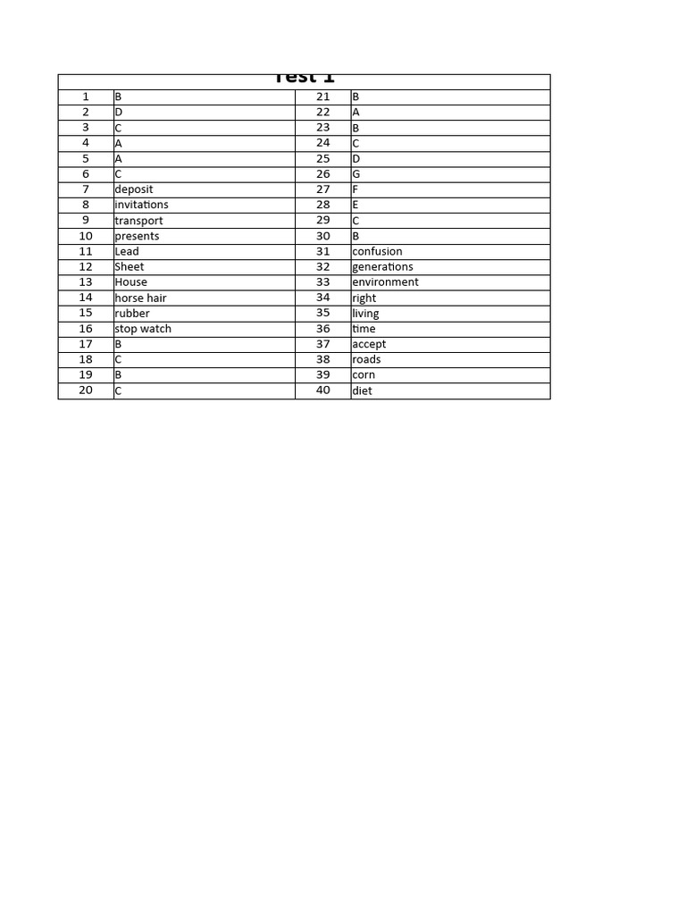 Comprehensive Test Answer Key | PDF