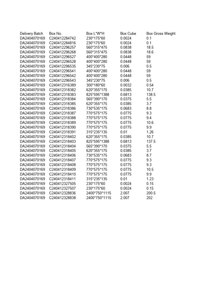 Delivery Batch Weight and Dimensions | PDF | Technology & Engineering