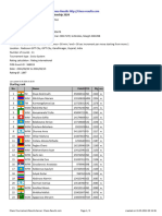 Chess Results List