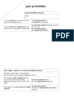 Modal Verbs for Past Probability