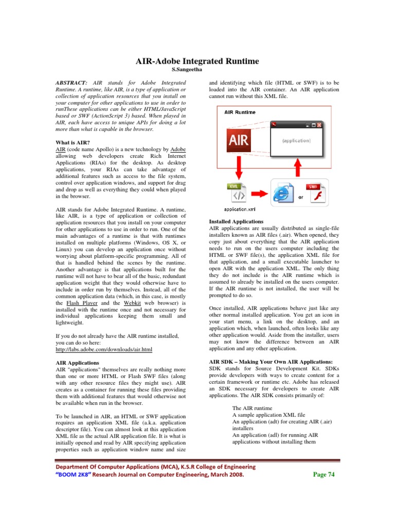 AIR-Adobe Integrated Runtime: S.Sangeetha | PDF | Adobe Air | Adobe Flash