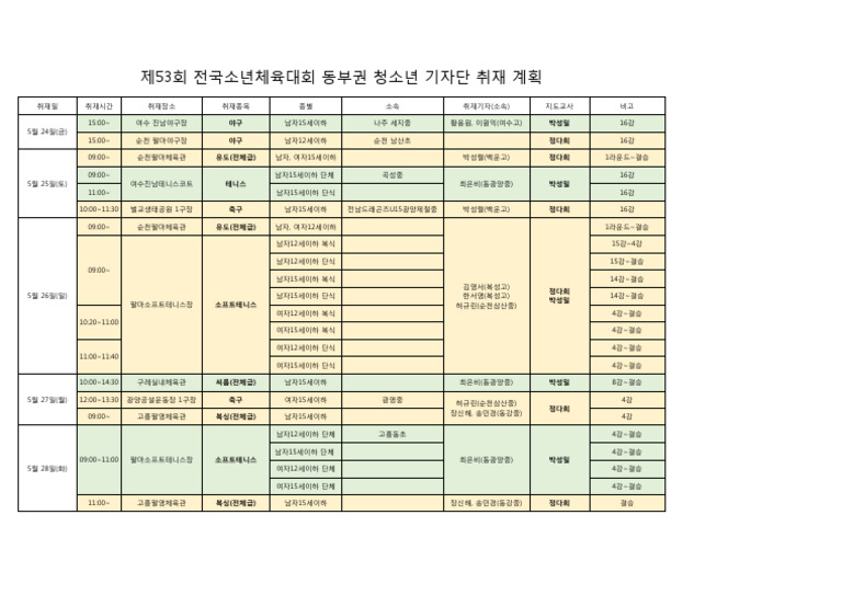 제53회 전국소년체육대회 동부권 청소년 기자단 취재 계획 | PDF