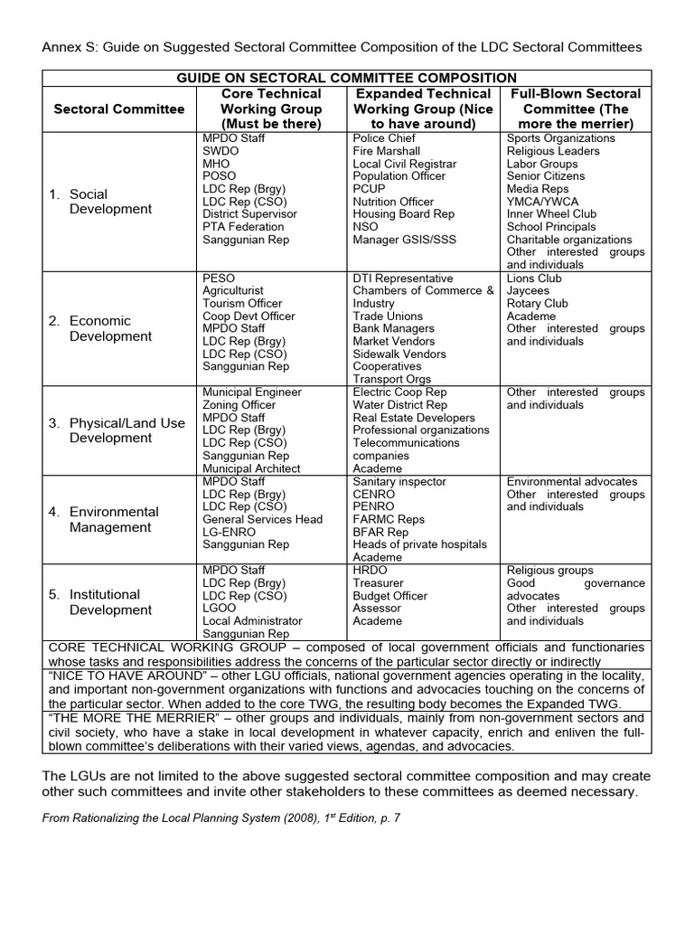 LDC Sectoral Committee Composition Guide | PDF | Economies