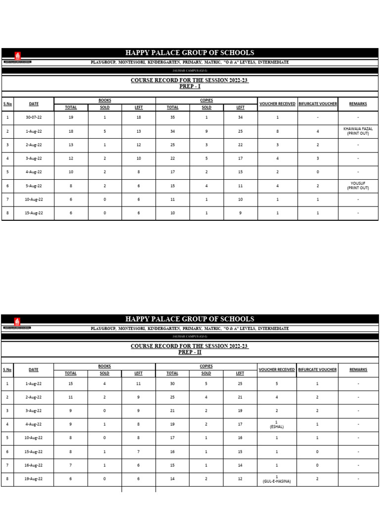 course-record-for-the-session-2022-23-pdf-kindergarten-public