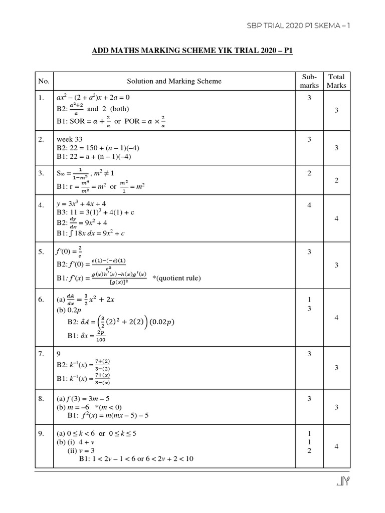 SBP 2020 Add Math Trial Paper 1 Skema | PDF