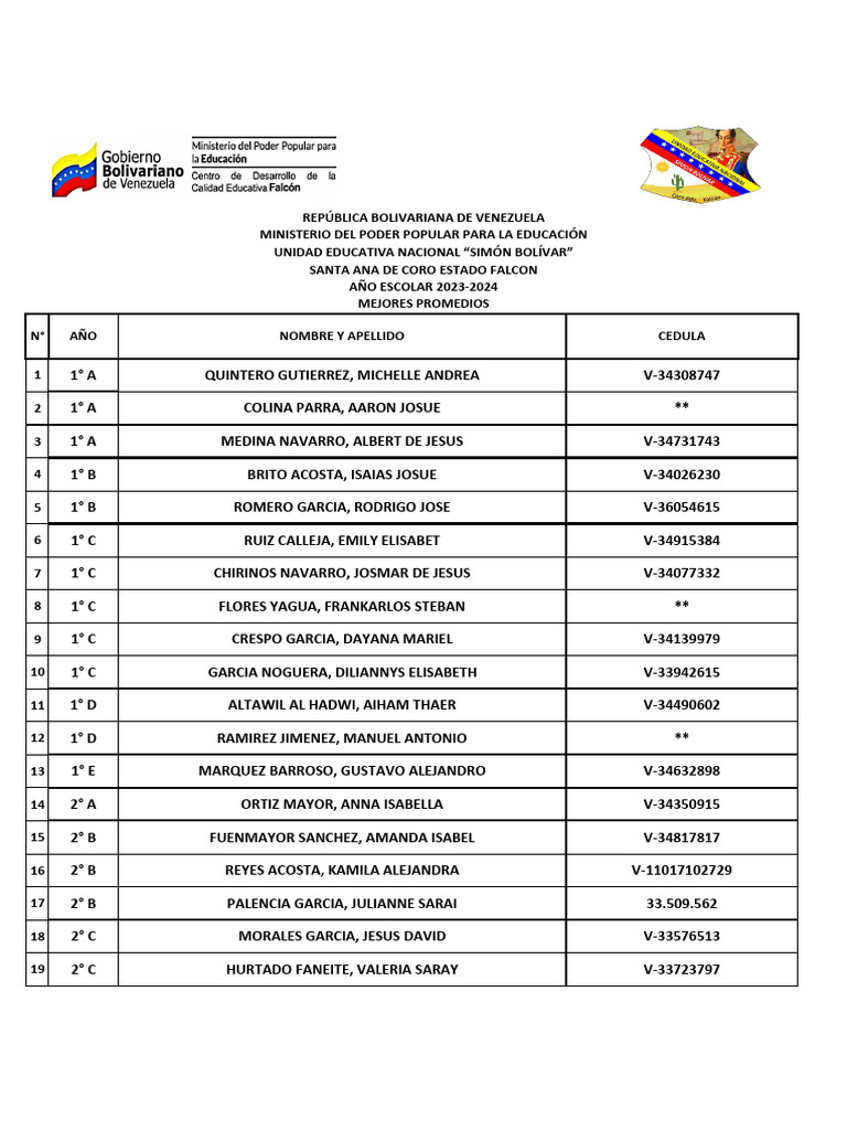 Mejores Promedios Pdf