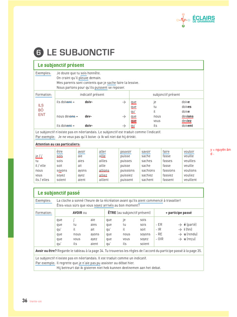 Guide du subjonctif en français | PDF | Verbe | Relations syntaxiques