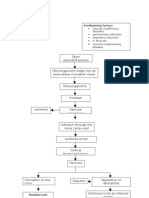 Pathophysiology of Osteomyelitis