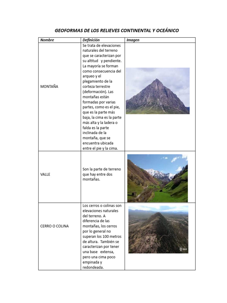 Geoformas: Relieves Continental y Oceánico | PDF | Costa | Montañas