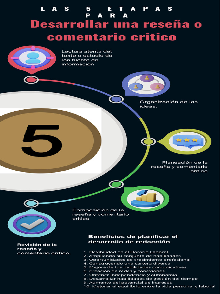 Beneficios de la redacción planificada | PDF