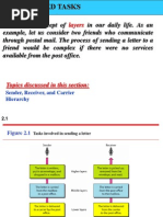 Computer Networks Network Models