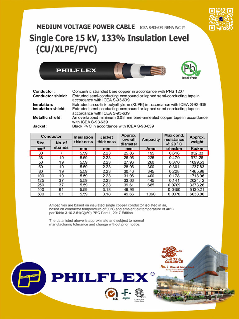 2021 PC 15KV 133 Medium Voltage Ampacity Rating | PDF