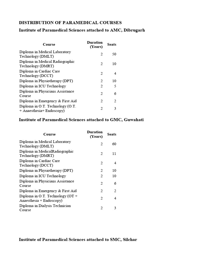 Paramedical Pdf Paramedic Public Services