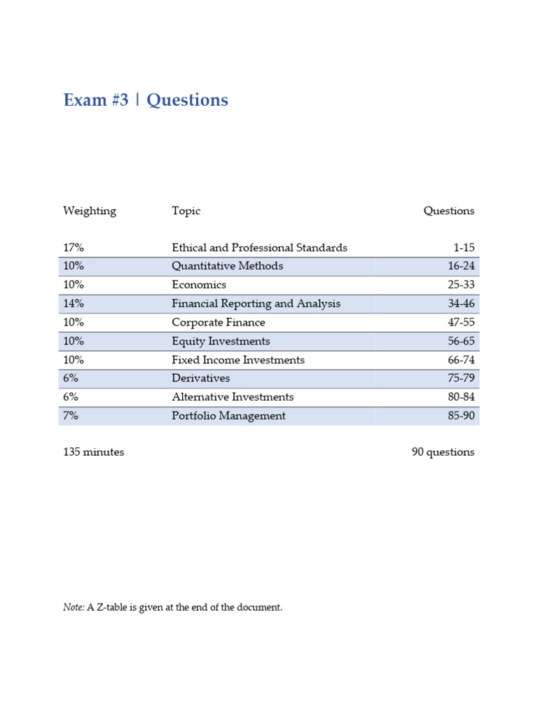 Fund Qualification Exam Questions | PDF | Bonds (Finance) | Hedge Fund