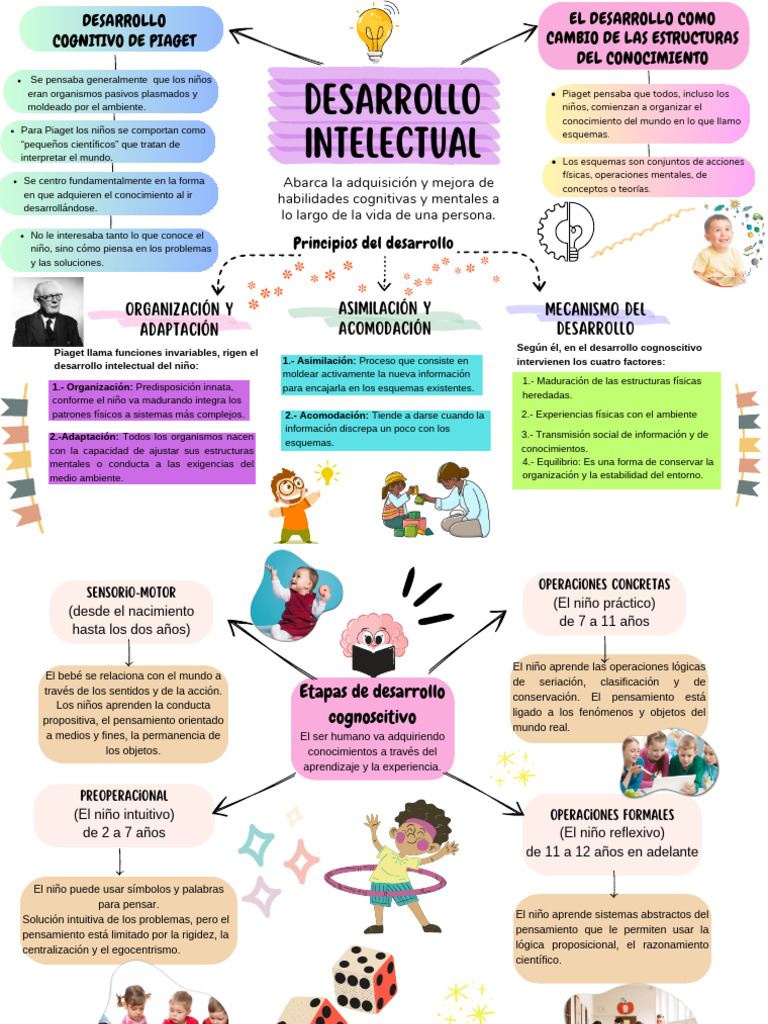 Desarrollo Intelectual | PDF | Pensamiento | Educación en artes liberales