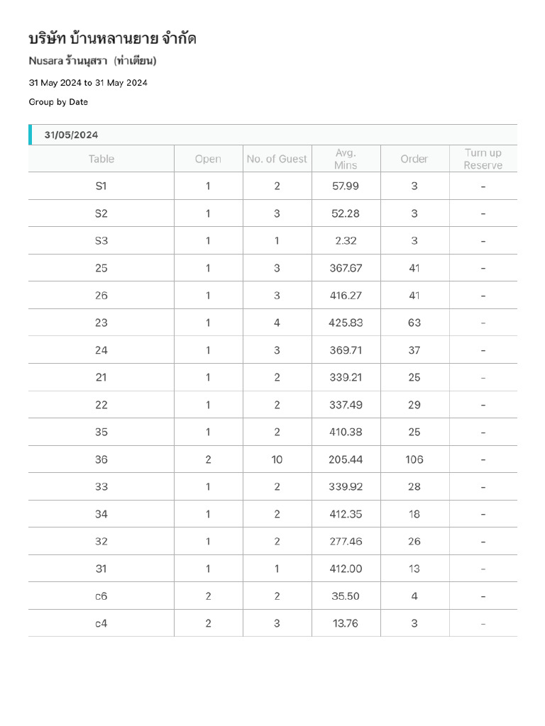 TableReport 7 | PDF