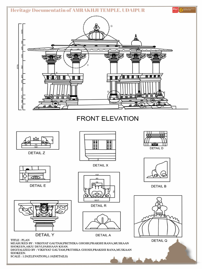 Temple Documentation Plan | PDF