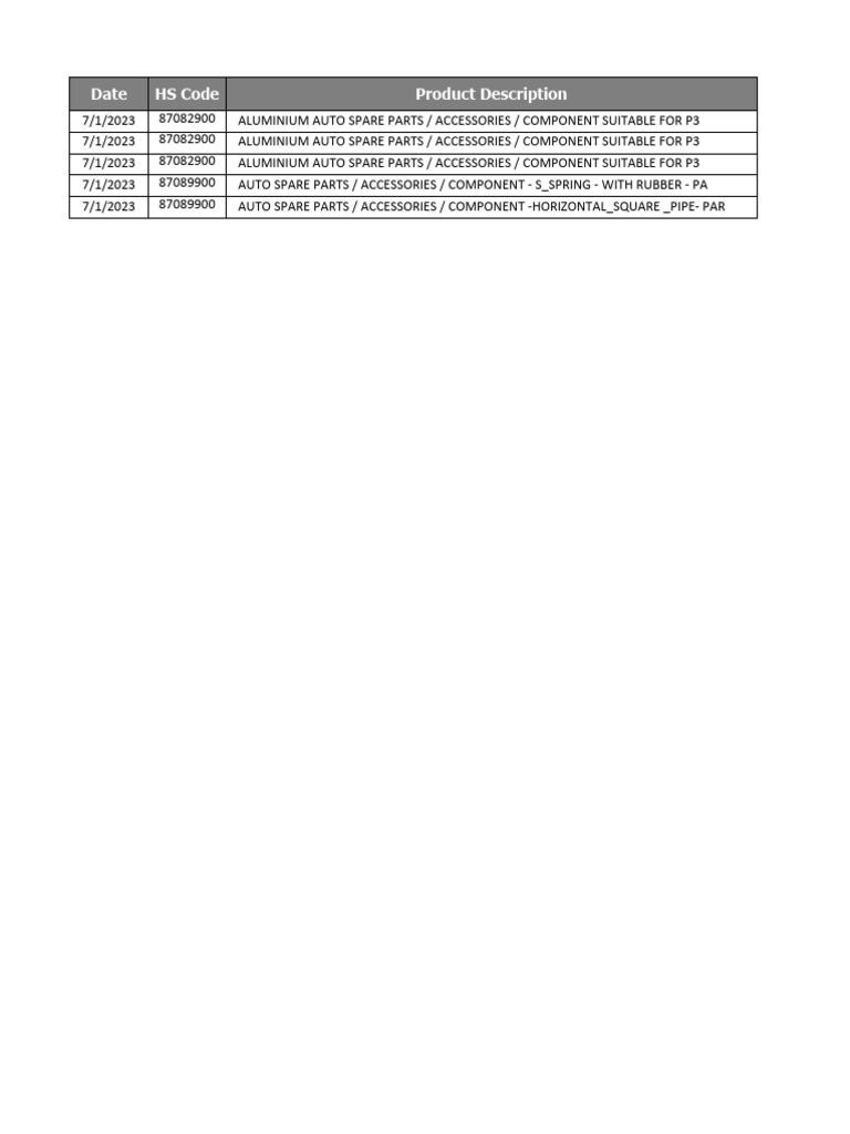 Auto Spare Parts Export Details | PDF | Transport Economics | Vehicle ...