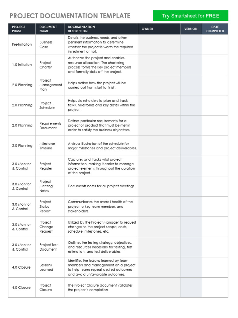 Project Documentation Template Guide | PDF | Information | Reliability ...