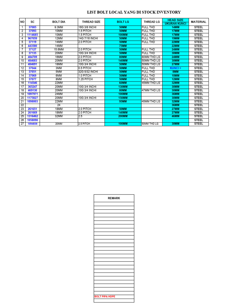 Local Bolt Inventory Update | PDF | Mechanical Engineering | Hydraulics