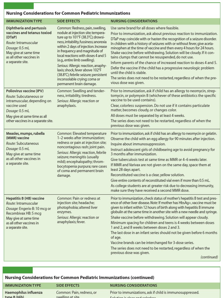 Nursing Considerations for Pediatric Vaccines | PDF | Vaccines | Drugs